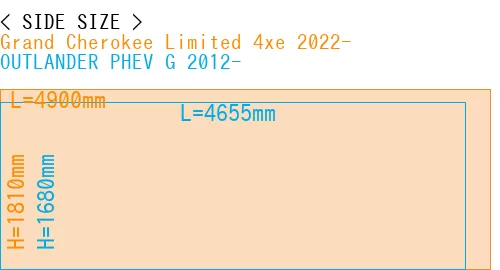 #Grand Cherokee Limited 4xe 2022- + OUTLANDER PHEV G 2012-